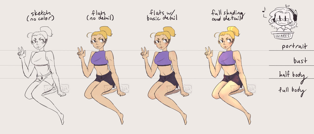 A woman drawn 4 times in varying levels of detail, with horizontal lines marking what the artist considers a portrait, bust, half-body, and full-body drawing of a humanoid figure. The artist is listening to some tunes in the upper-right corner.